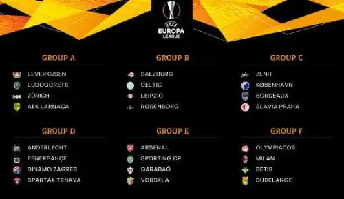 Europa League, sorteggio benevolo per il Milan. Meno fortunata la Lazio