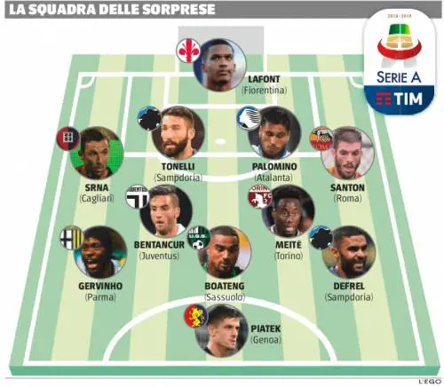 Serie A che non ti aspetti: Da Gervinho a Boateng ritorni vincenti, usato sicuro