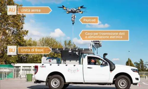 E in Friuli vola il drone anti-clandestini