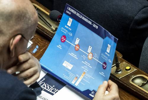 Dalle pensioni al gioco online: ecco le modifiche alla manovra