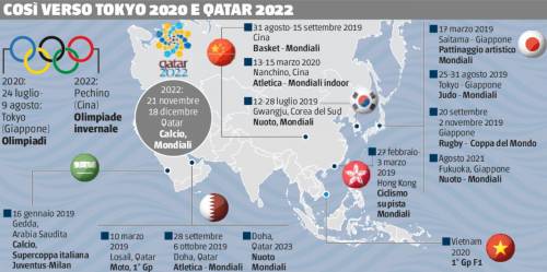 Quattro anni di grandi sfide tra Golfo e Sol Levante