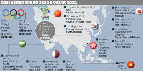 Quattro anni di grandi sfide tra Golfo e Sol Levante