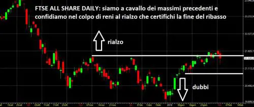 Occhio a questi titoli a bassa capitalizzazione: stanno volando in Borsa