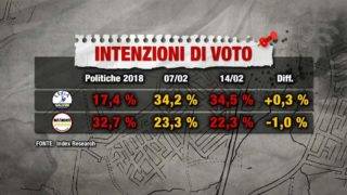 I 7 giorni neri dei 5 Stelle: ​adesso è crollo totale nei sondaggi