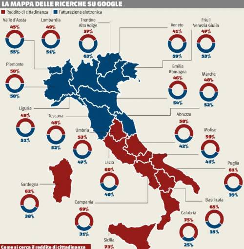 Fatture o sussidio. La fotografia del Paese diviso