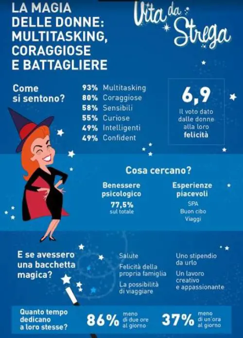 Cosa farebbero le donne se avessero una bacchetta magica