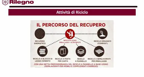 FederlegnoArredo: bene il disegno di legge con misure fiscali a sostegno dell'economia circolare
