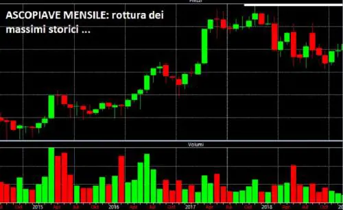 L'asse Hera-Ascopiave "infiamma" le utility. E la Borsa vede il risiko