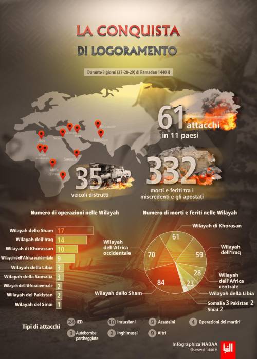 Stato islamico, infografica di al-Naba tradotta in italiano