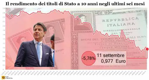 Quella tabella che smonta il bluff di Conte sullo spread