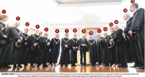 Tutte le anime della Consulta (colonizzata da Pd e 5 Stelle)