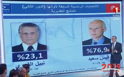 Ballottaggio Tunisia, netta vittoria di Saied