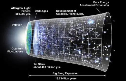 La teoria del Big Bang