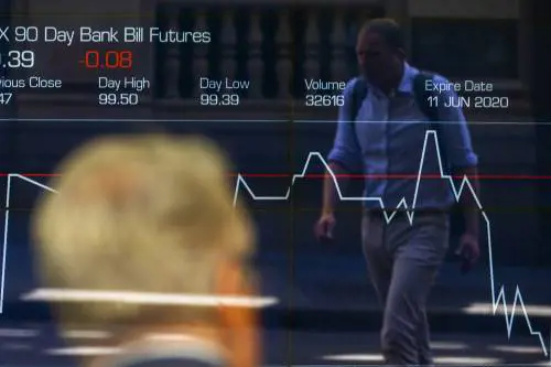 Le Borse europee chiudono in forte calo. Milano, la migliore, perde l'1,27%