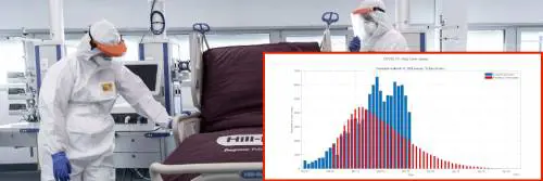 Le previsioni sul virus? Sballate. Ecco cosa dicono i dati reali