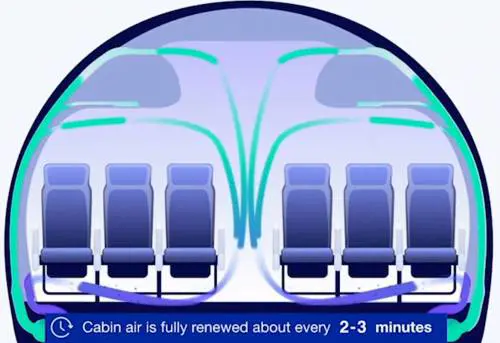 Viaggio in aereo? Cambia tutto E arrivano le "correnti" dell'aria