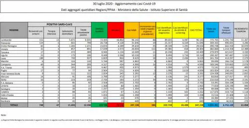 Coronavirus in Italia, +386 nuovi casi in 24 ore, 3 i decessi