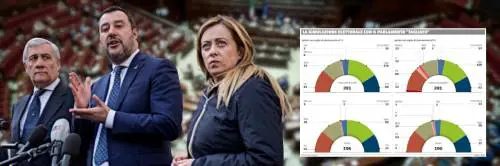 Taglio o no, il centrodestra è sempre maggioranza