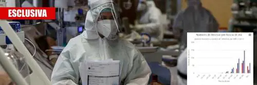 Dai decessi alle terapie intensive ecco cosa dicono (davvero) i numeri