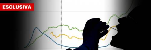 Ecco tutta la verità sui contagi. I cinque grafici per capire il Covid-19