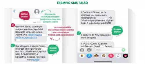 Vi stanno truffando? Ecco come scoprirlo.