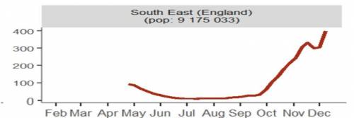 "La variante inglese non fa paura". Ecco il grafico che svela tutto