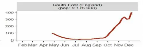 "La variante inglese non fa paura". Ecco il grafico che svela tutto