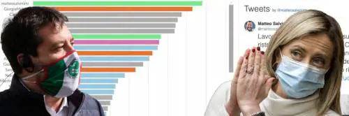 Ultima della sinistra anti-odio: ecco gli "influencer di destra"