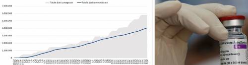 I vaccini che nessuno usa. La verità in questo grafico