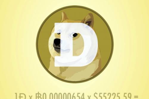 Dogecoin, prezzo e previsioni: tutto quello che c'è da sapere