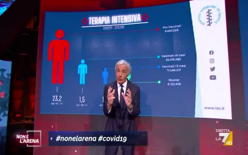 "Questi dati non tornano". Giletti inchioda Speranza in diretta