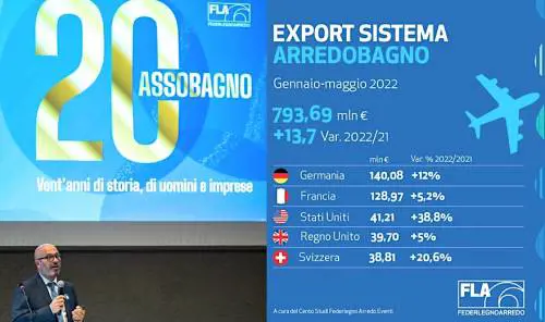 Assobagno, 2022 in crescita con l'incognita di caro energia e materie prime
