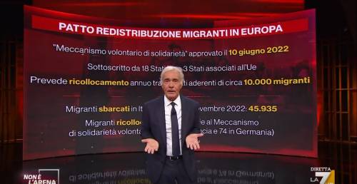 "Ci prendono per i fondelli". Giletti mostra i dati e smonta l'Ue sui migranti
