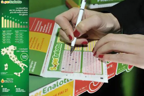 "Vinti 42 milioni al Superenalotto con 1 euro". A Teramo centrato il 6