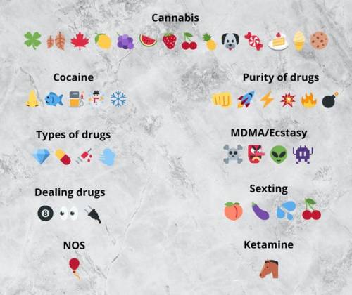 "Emoji come codice segreto per sesso e droga". L'allarme tra i giovanissimi