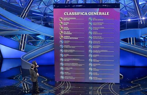 Sanremo 2023: la classifica della quarta serata duetti e cover