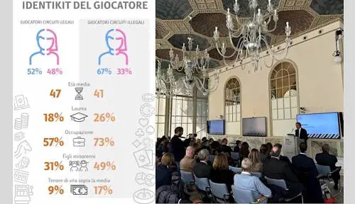 Industria del gioco, la sfida del contrasto all'illegalità
