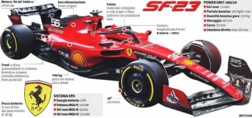 Tutti subito innamorati della Rossa spettacolare condannata a vincere