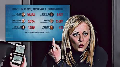 Zitti con Draghi, a schiena dritta con Meloni: l’ipocrisia dei giornali sui migranti