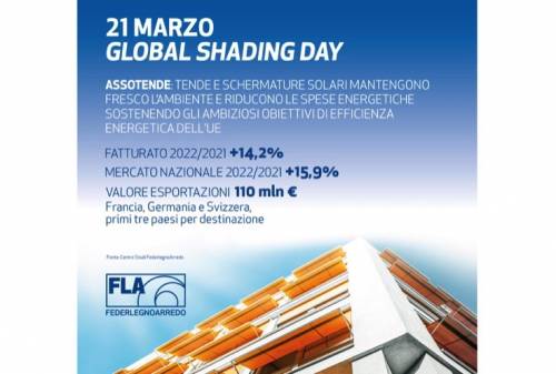 Risparmio energetico, Assotende aderisce al Global Shading Day