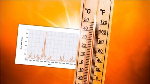 Ondata di caldo, il grafico che nessuno vi mostra