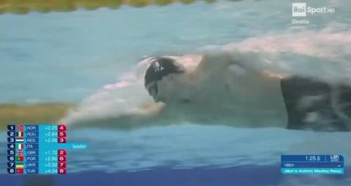 Nuoto, primo oro per l'Italia agli Europei in vasca corta