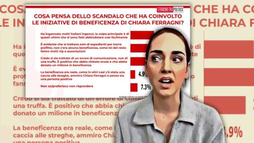 “Ci ha ingannati”. Il sondaggio distrugge Chiara Ferragni