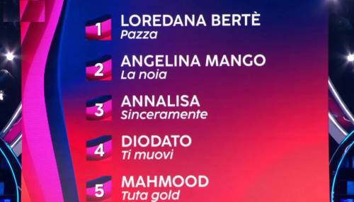La classifica della prima serata di Sanremo: Loredana Bertè prima, Mahmood "ultimo"