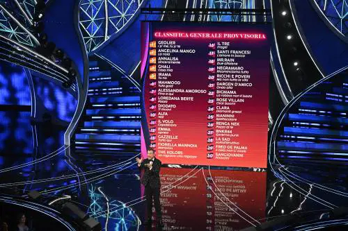 Angelina Mango vola all'Eurovision. Finisce l'era Amadeus e si spegne il caso Geolier