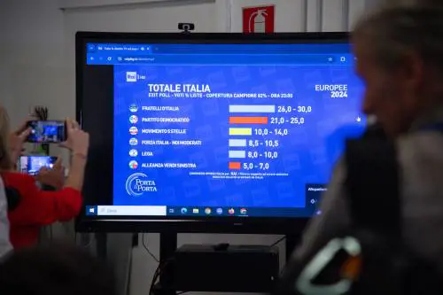 Fdi schiacciasassi davanti al Pd. Fi super la Lega. Centrodestra al 47%. La discesa dei 5stelle. Effetto Salis: eletta