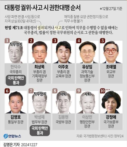 "Un massacro politico...": ecco lo Squid Game dei presidenti. Cosa succede in Corea del Sud