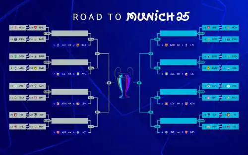 Champions League, possibile derby italiano: ecco come funziona il sorteggio