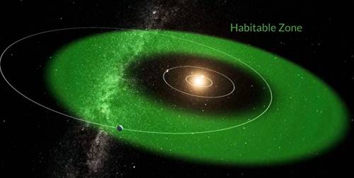 Una Super Terra che gira attorno al suo Sole potrebbe ospitare la vita: cosa sappiamo di HD 20794 d