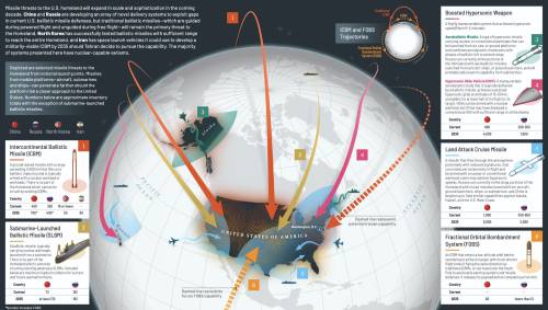 FOBS: il missile spaziale cinese che può colpire gli Usa in pochi minuti FOBS: il missile spaziale cinese che può colpire gli Usa in pochi minuti